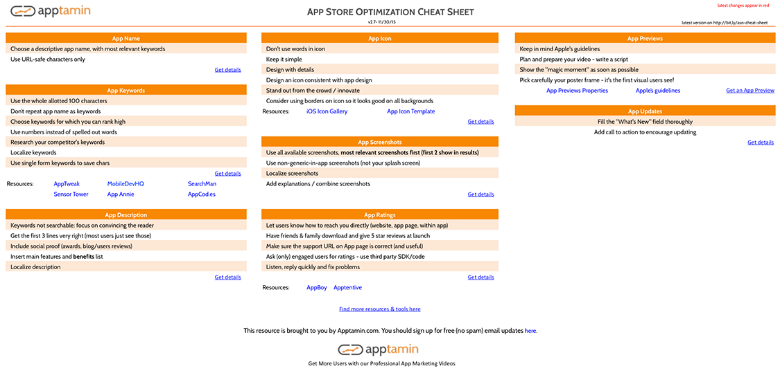 ASO-Cheat-Sheet App Store Optimization Cheat Sheet