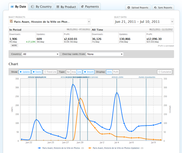 Appfigures - Sales-Updates Appfigures - Sales-Updates