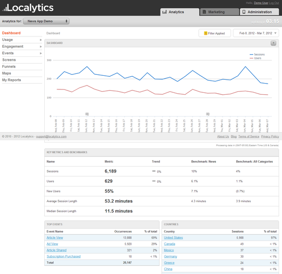 Localytics-app-dashboard Localytics Dashboard