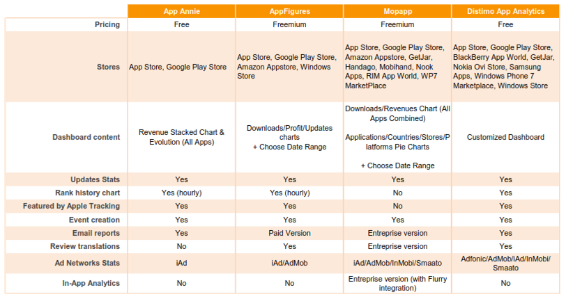 App Tracking Tools Comparison