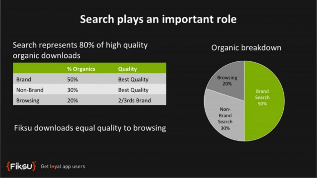 search_importance Search Importance in Google Play Store