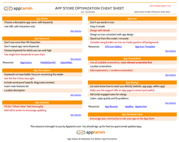 App Store Optimization Cheat Sheet
