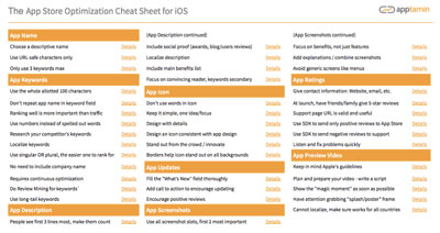 iOS ASO checklist