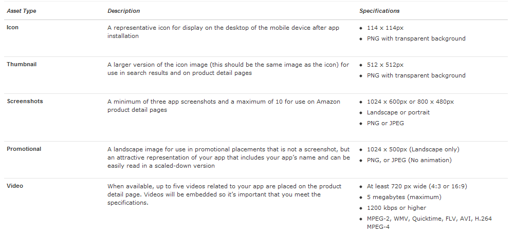 Assets Amazon Appstore Visual Assers