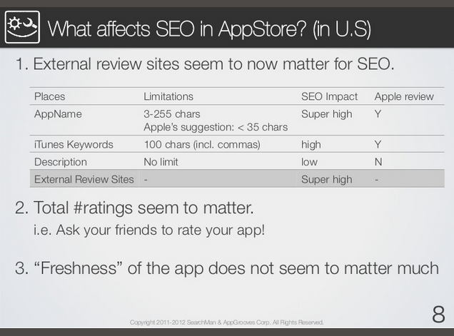 App Store Search Rankings App Store Search Rankings