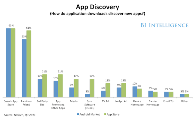 app-discovery app discovery and search
