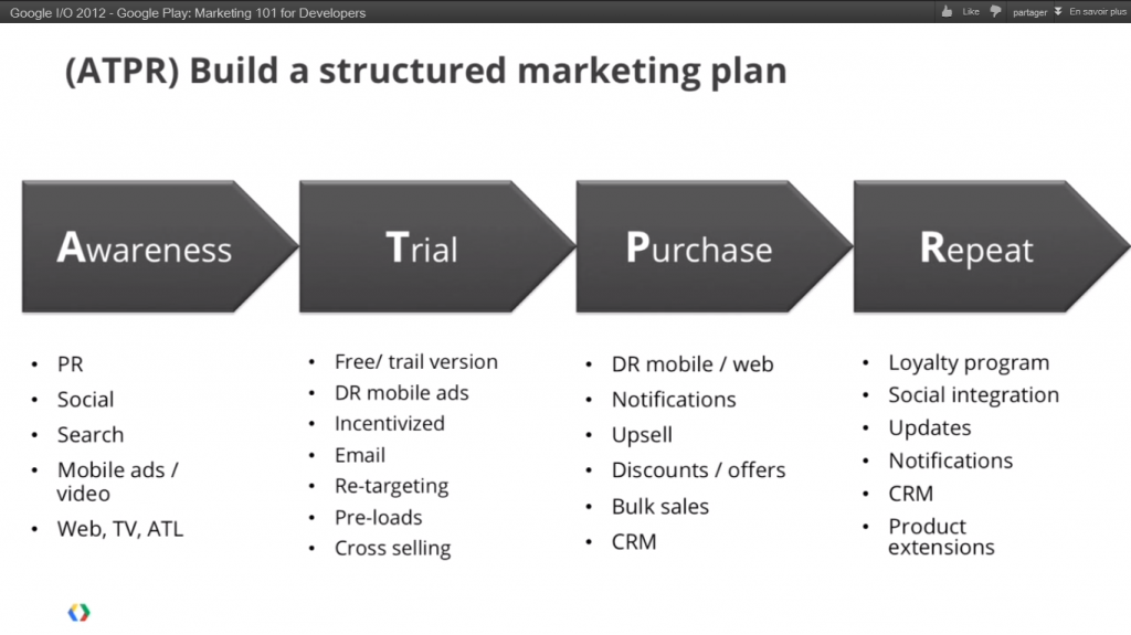 build marketing plan