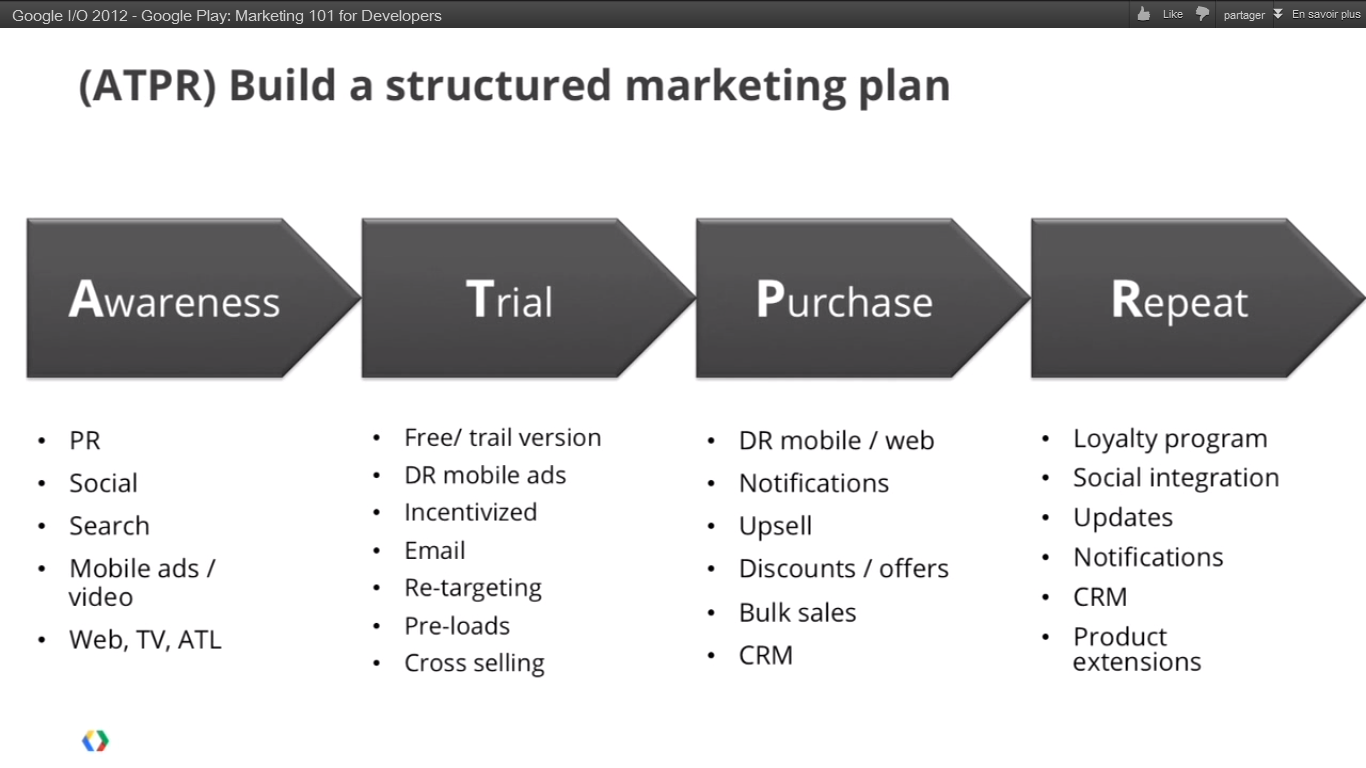 Forms of marketing. Marketing Plans. Marketing Development Plan. Маркетинг микс 4p. Маркетинг пдф.