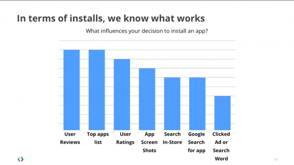 Google Play Store marketing - download influence