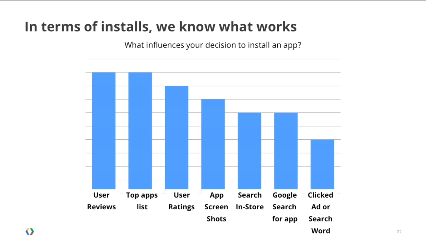 How to make a difference: develop for social impact on Google Play