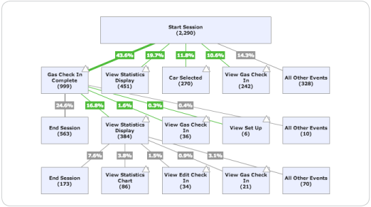 User Path diagram in mobile analytics platform