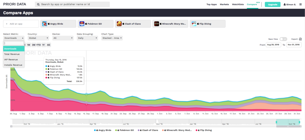 Priori Data - Comparing apps