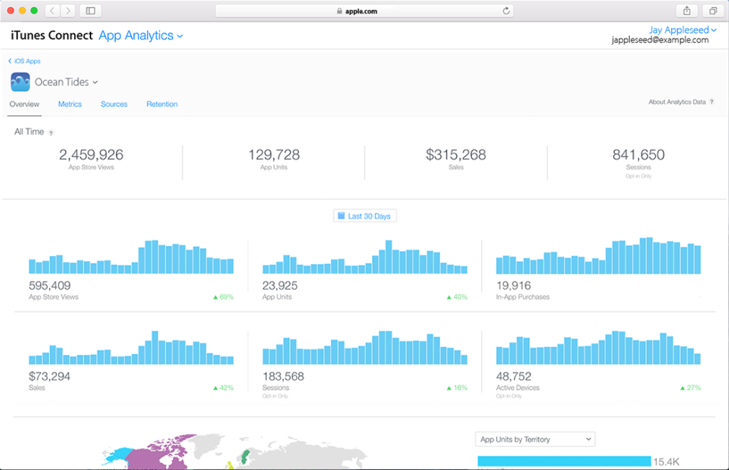 Apple app analytics