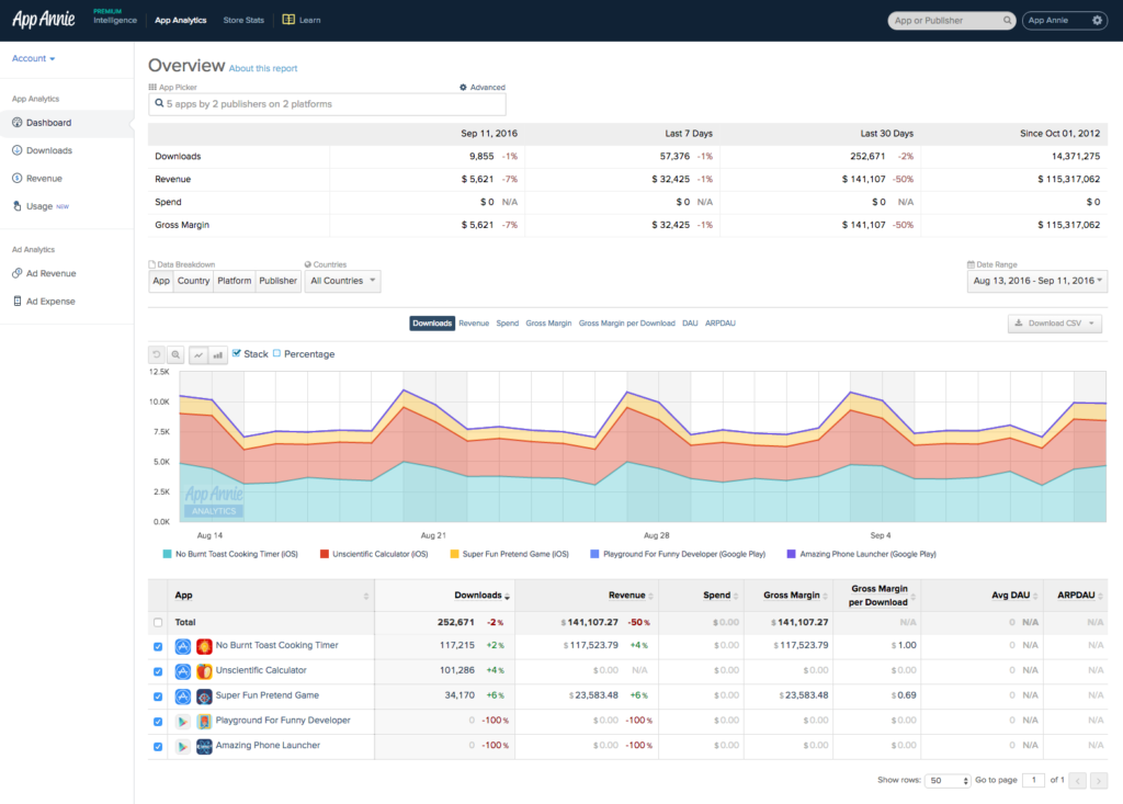 App Annie Dashboard