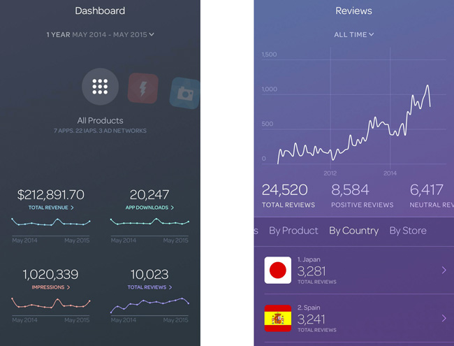 appFigures iPhone app dashboard