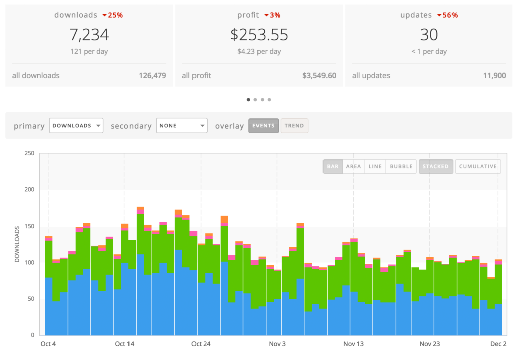 appfigures mobile app tracking