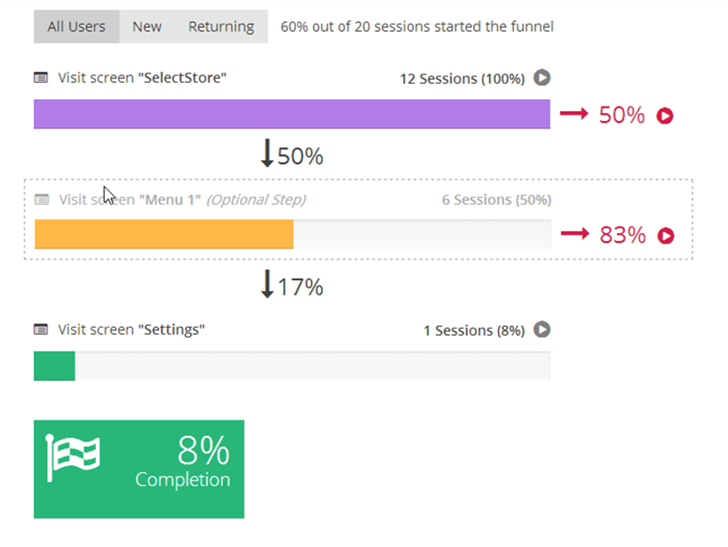 appsee mobile analytics funnels