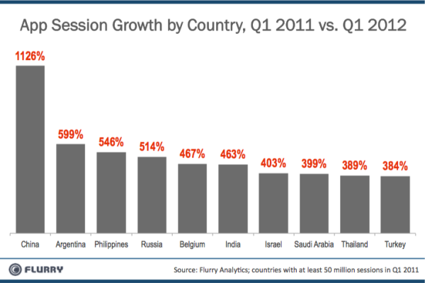 app session growth