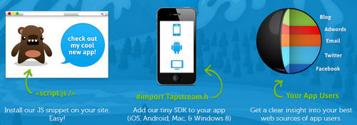 Tapstream marketing app marketing