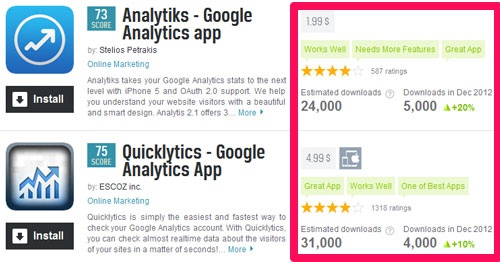 App download estimates