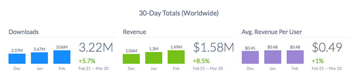 App download and revenue stats