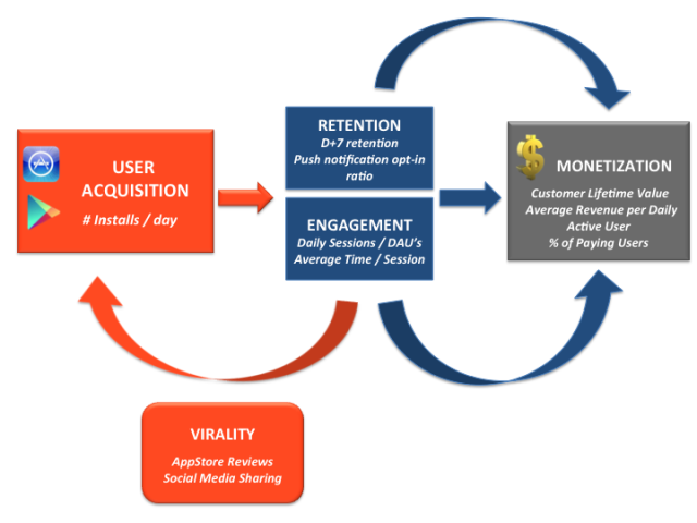 App user lifecycle