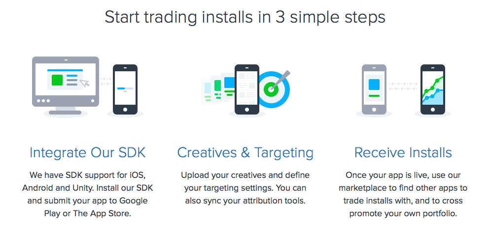 Tapdaq setup