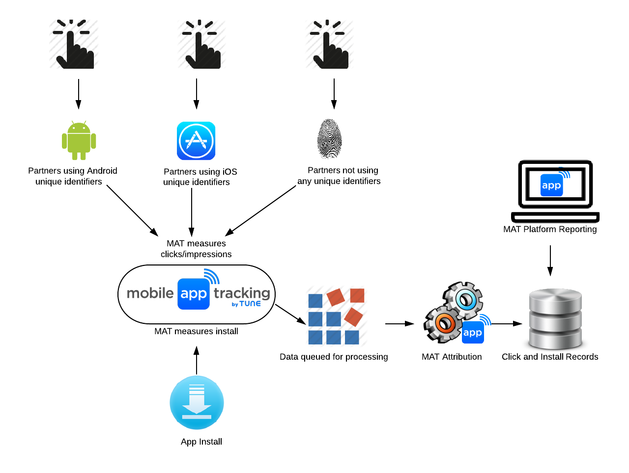 Download attribution