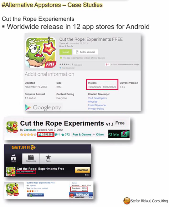Alternative App Stores - cut the rope