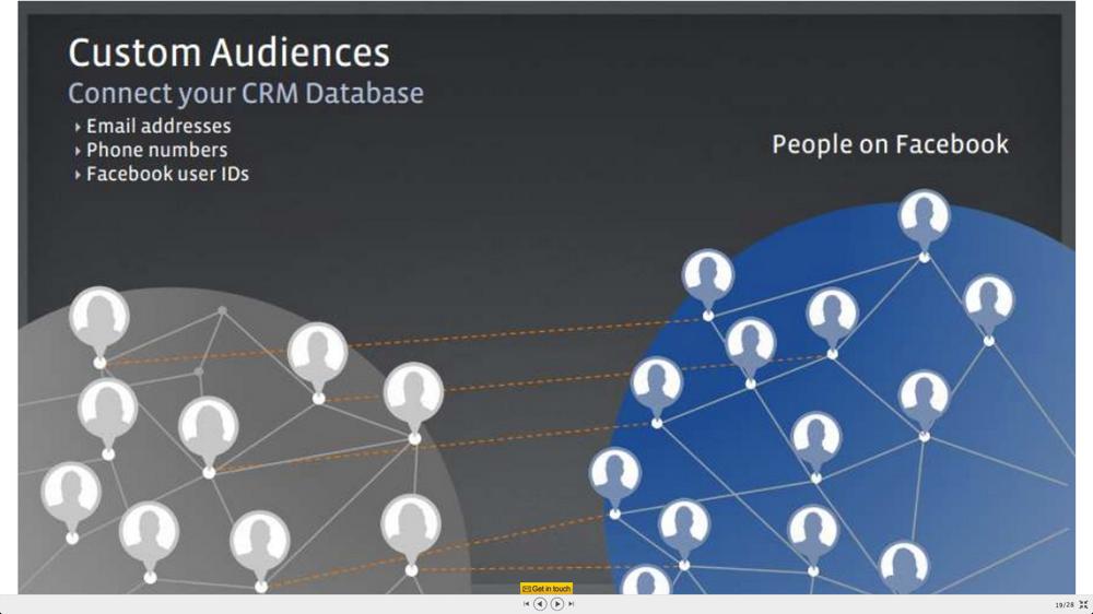 Facebook connected with CRM