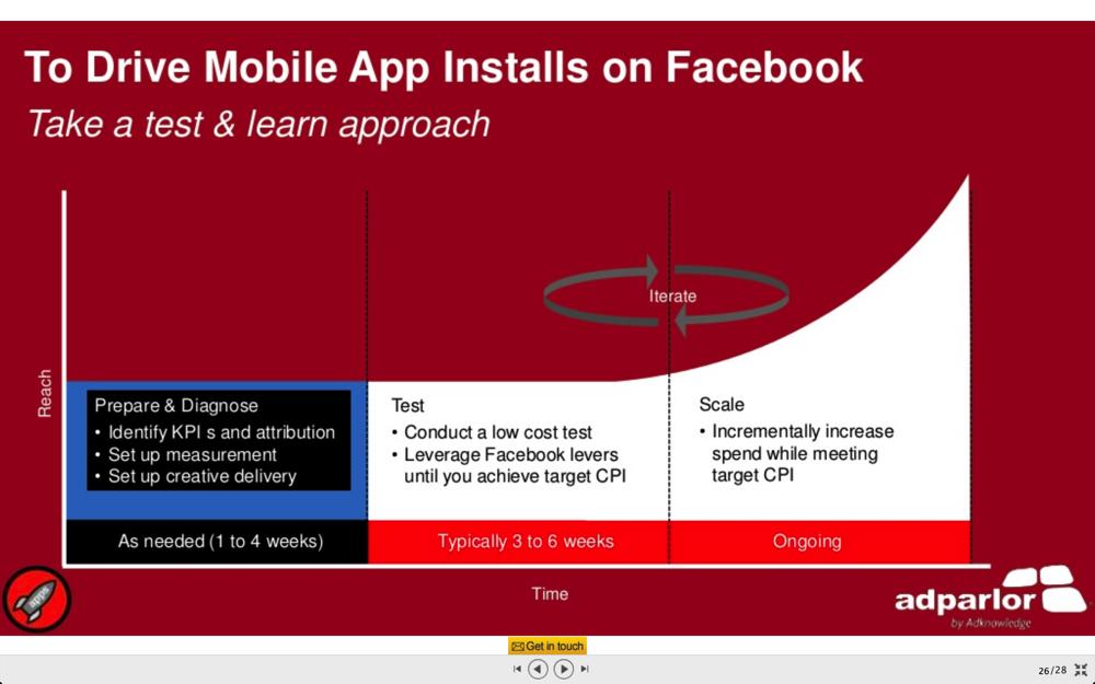 Facebook Mobile Ads Facebook Mobile Ads