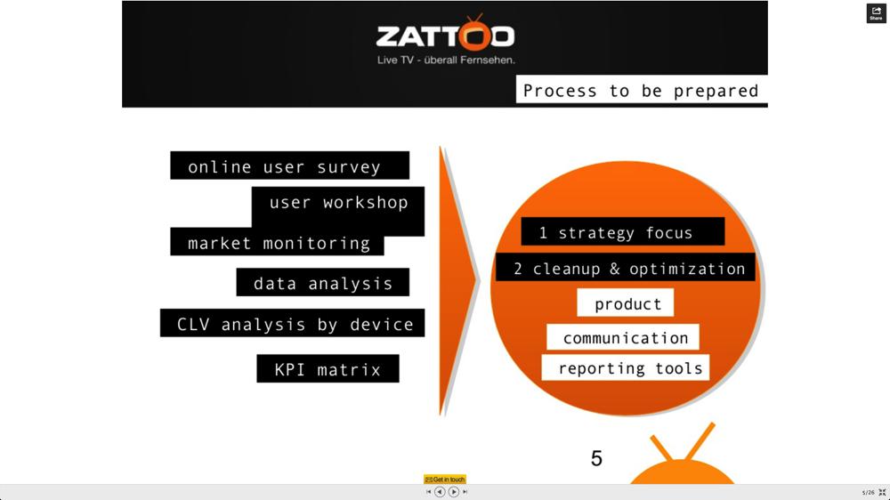 Process to be prepared App Marketing Process