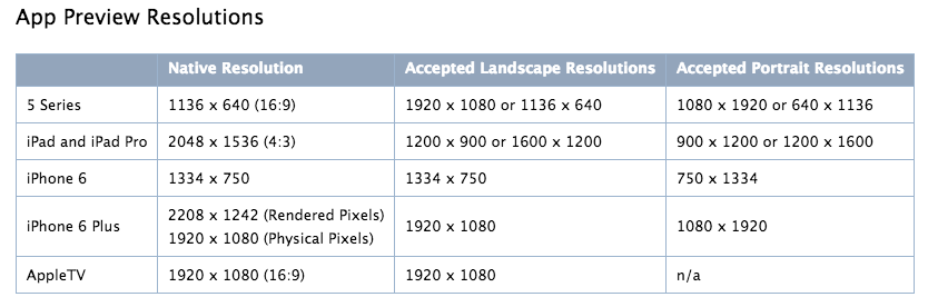 App Preview video resolutions