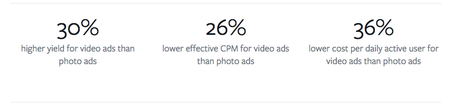Facebook video ads results