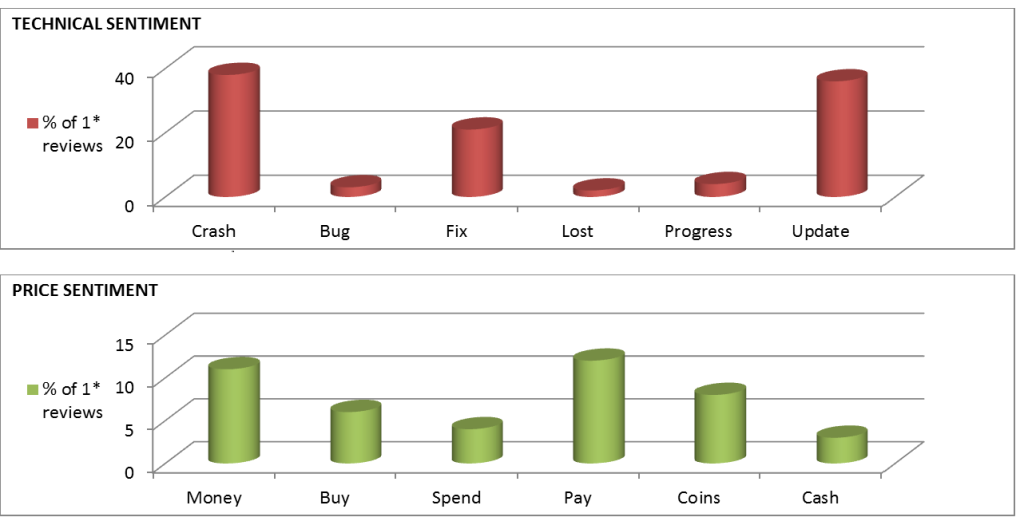 Sentiment Analysis