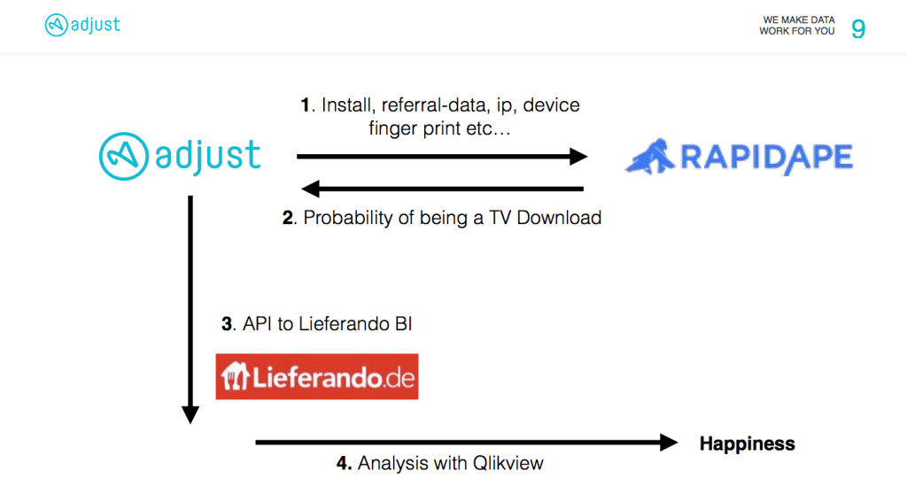 Identify mobile app tv ads