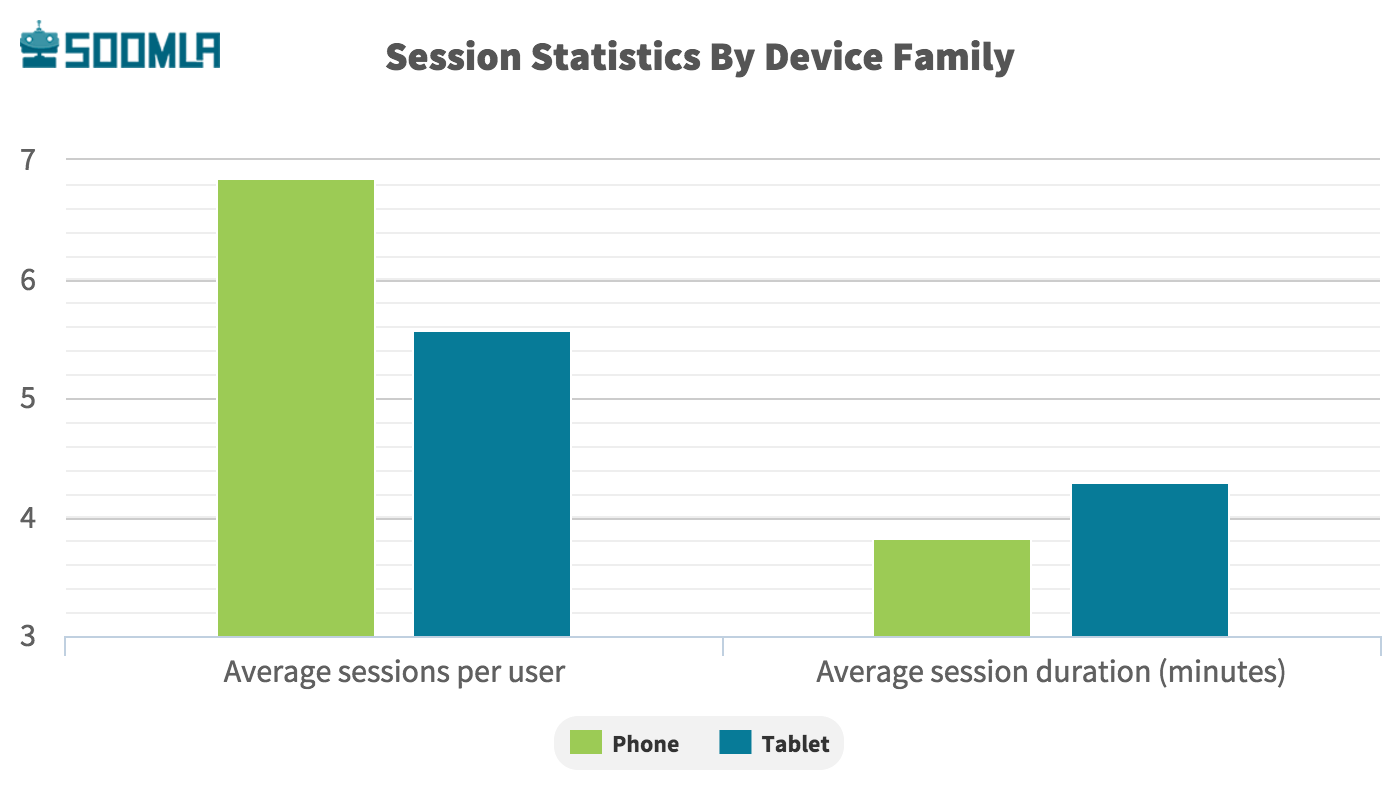 Session Stats for mobile marketing