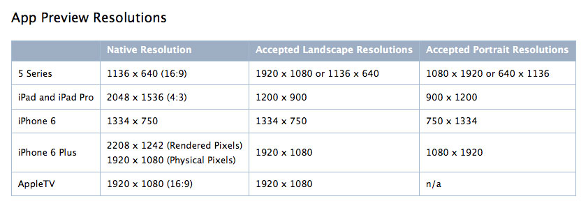 Apple TV resolutions