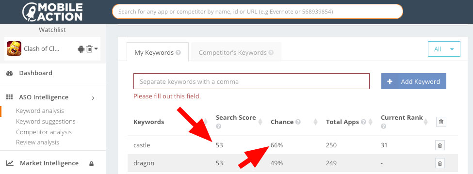 keyword metrics