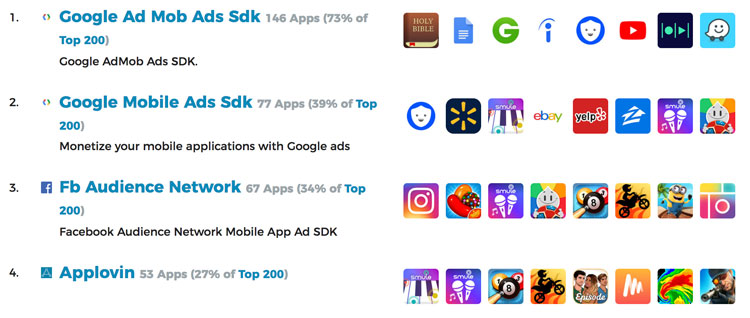 top ad networks for monetization