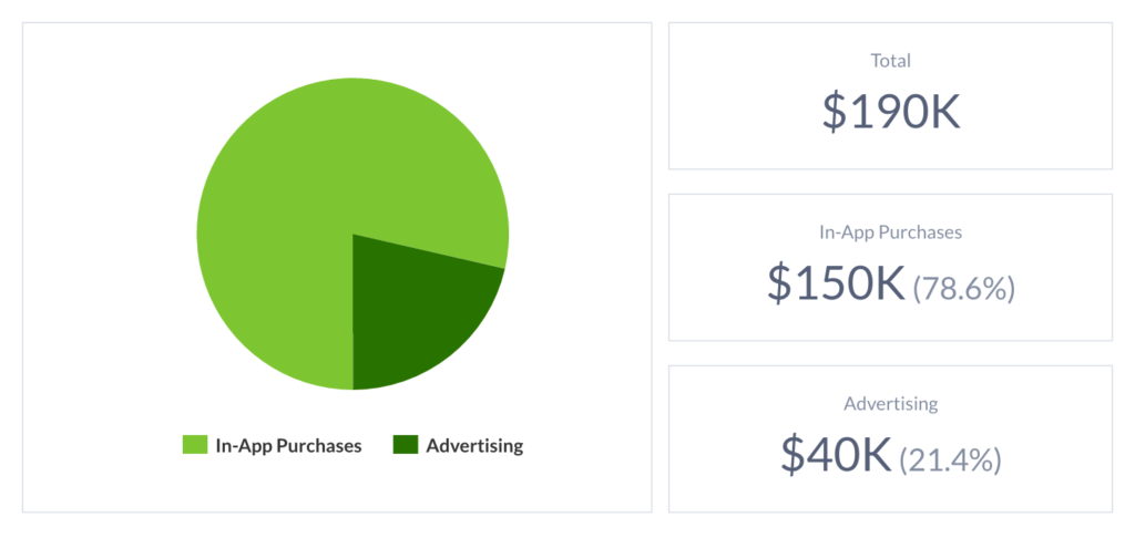 Google Play revenue VR Apps