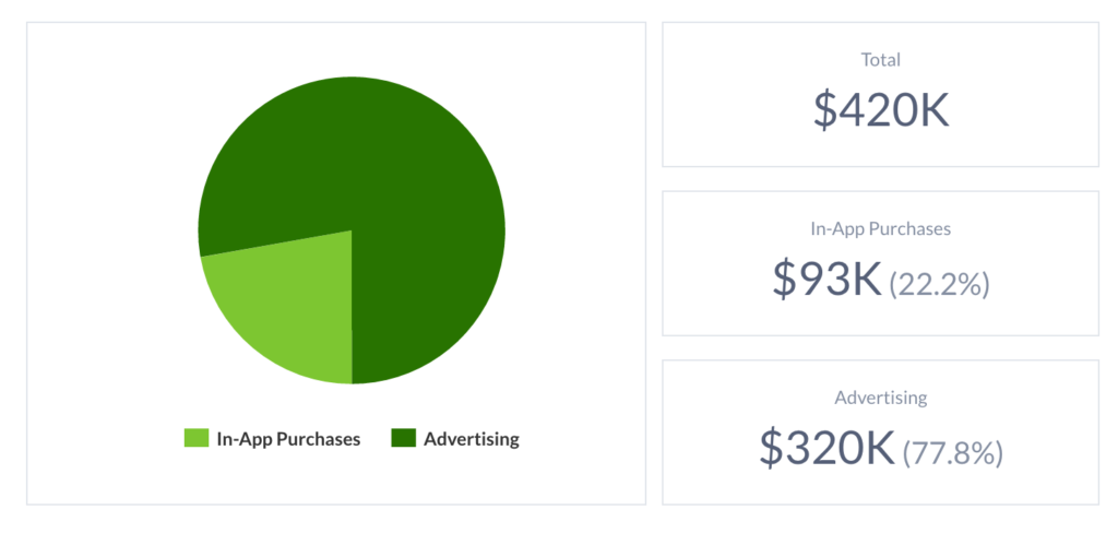 iOS Revenue VR Apps