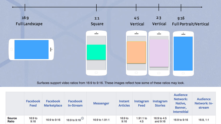 Video requirements for Facebook and Instagram