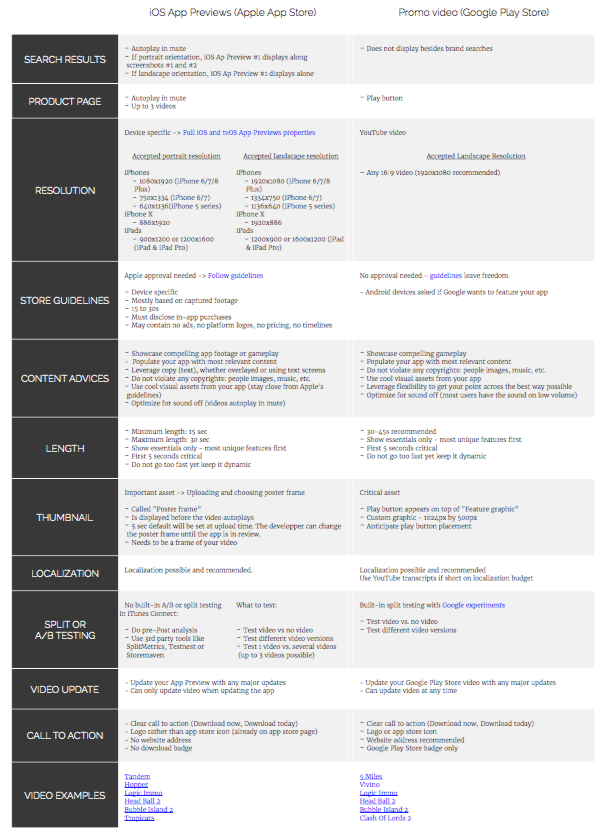 iOS App Store vs. Google Play Store