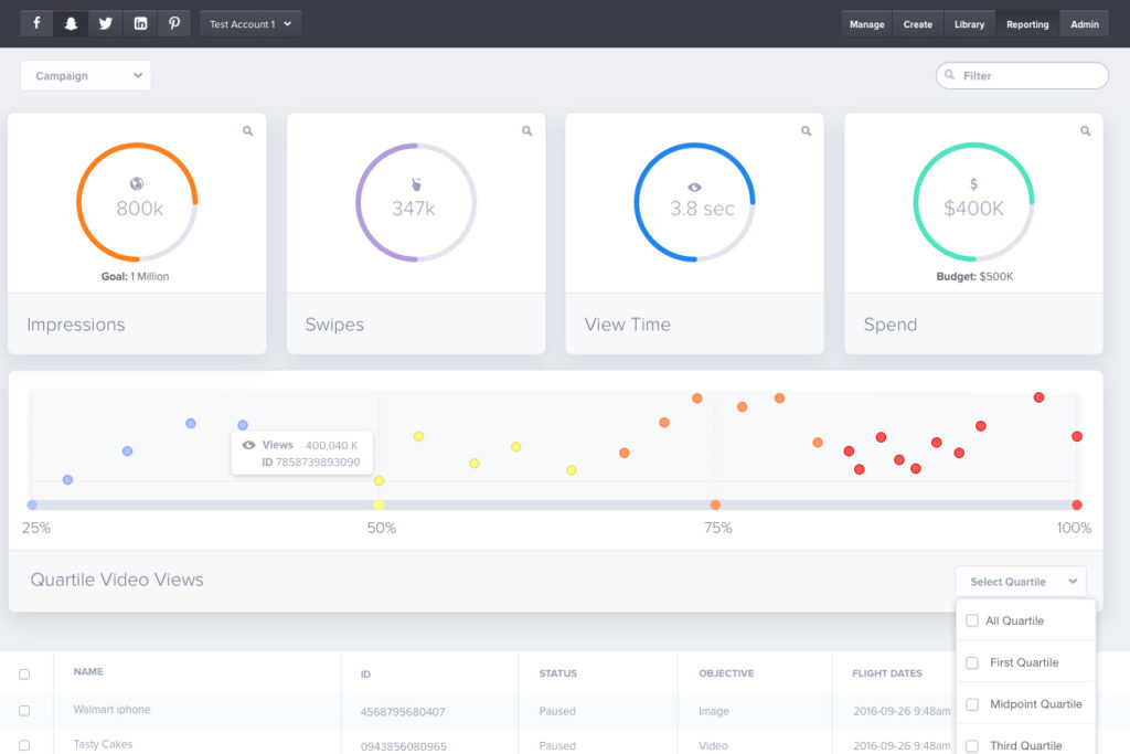 Snapchat API Dashboard