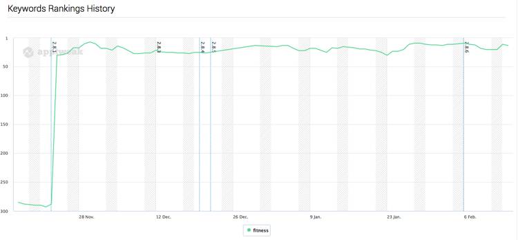 8fit app rankings