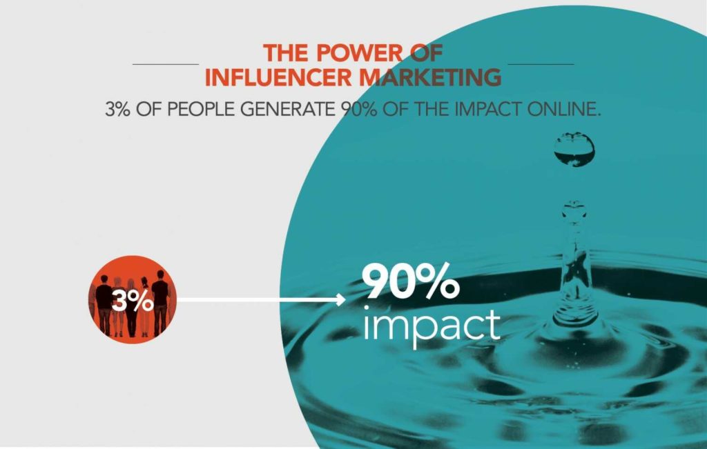 impact influencer marketing