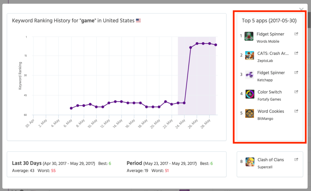 keyword evolution app store optimization