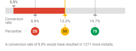 Conversion benchmark Google Play Store