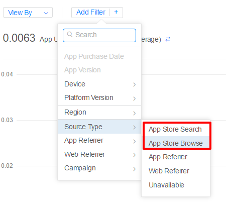 Conversion Rate organic iOS